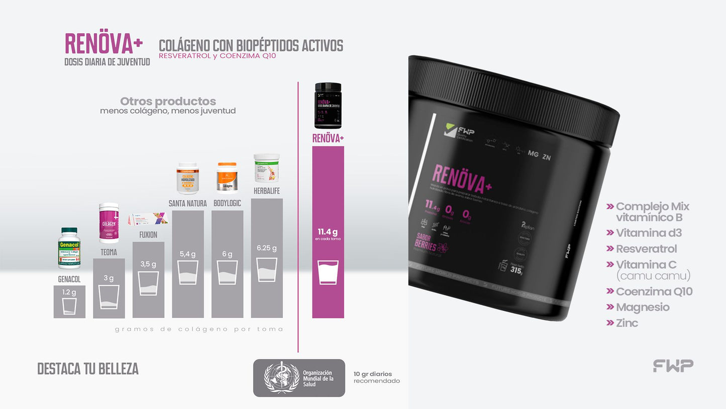 🌟 RENOVA+ – La dosis de juventud que tu cuerpo necesita