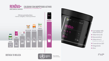 🌟 RENOVA+ – La dosis de juventud que tu cuerpo necesita